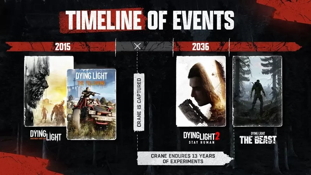 Dying Light serisi zaman &ccedil;izelgesi